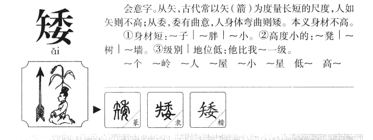 矮字字源字形