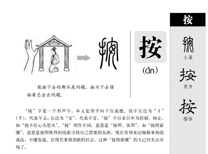 按字字源字形