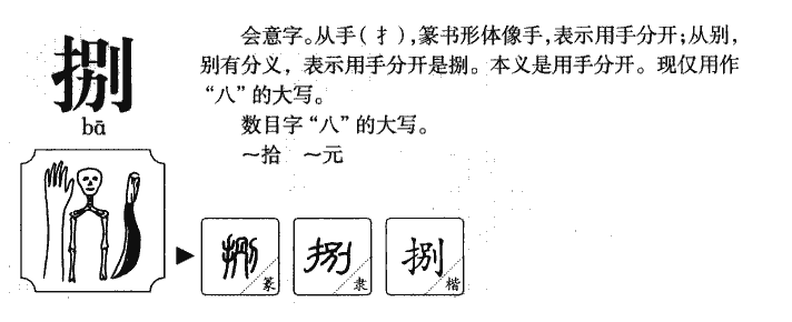 捌字字源字形
