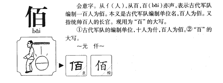 佰字字源字形