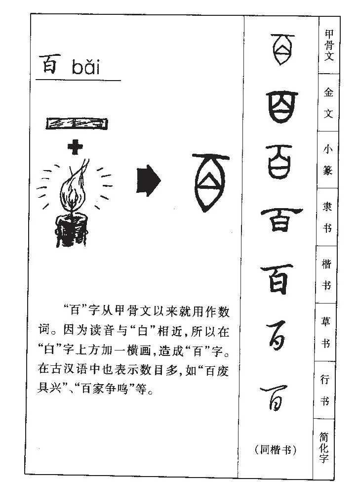 百字字源字形