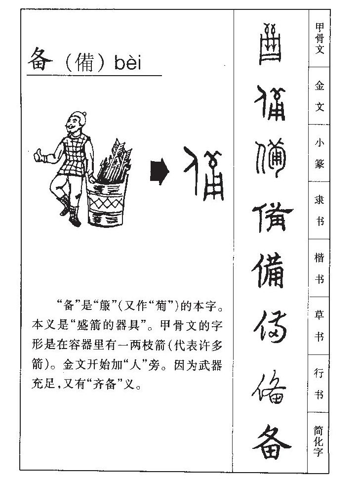 备字字源字形