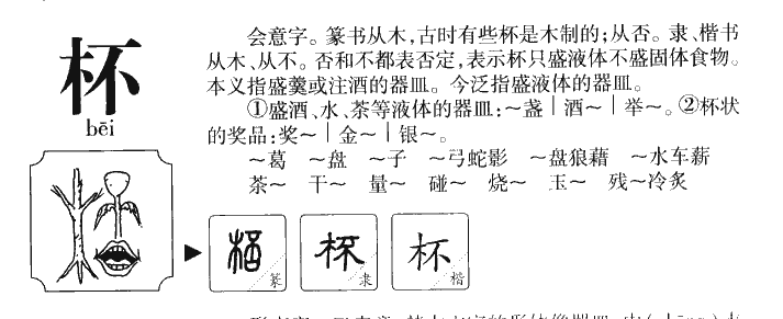 杯字字源字形
