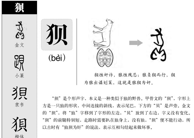狈字字源字形