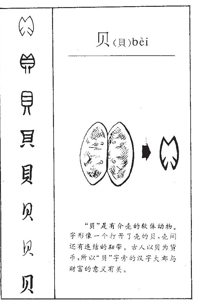 贝字字源字形