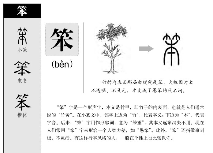 笨字字源字形
