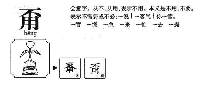 甭字字源字形