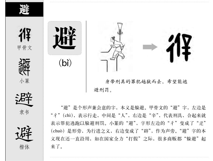 避字字源字形