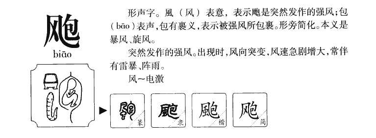 飑字字源字形