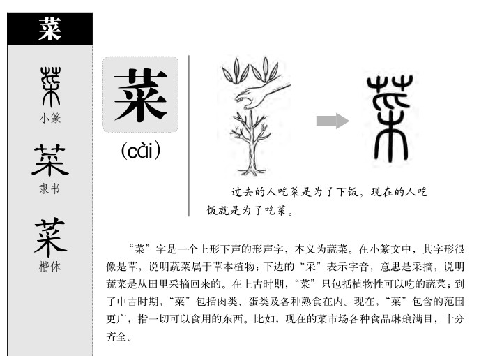 菜字字源字形