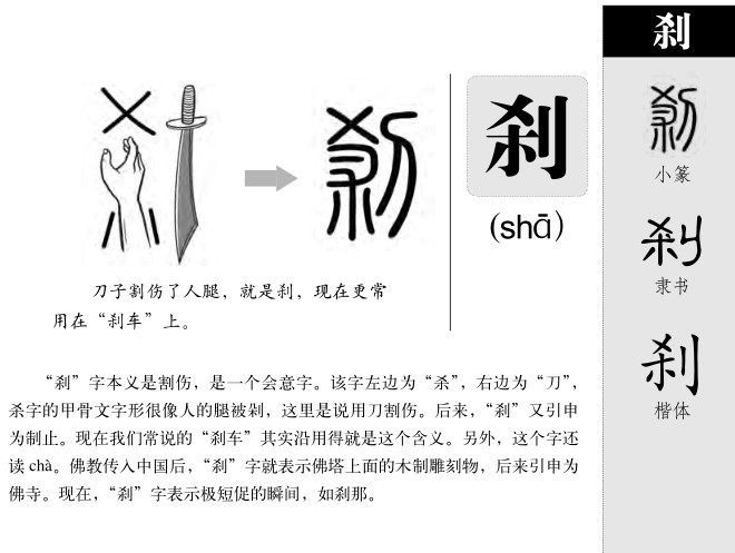 刹字字源字形