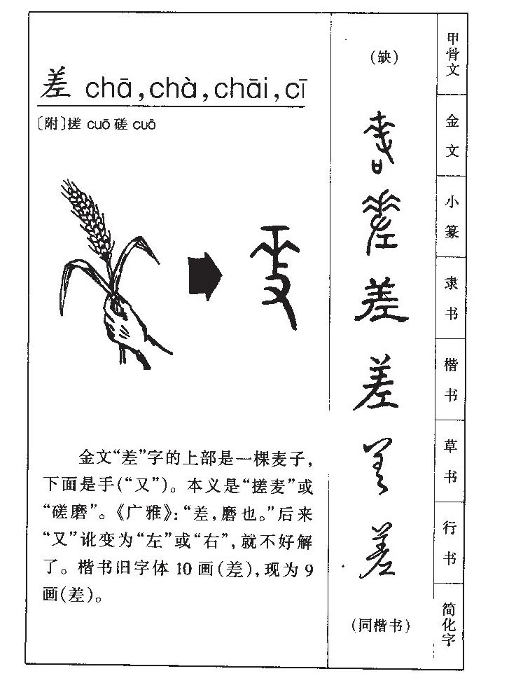 差字字源字形