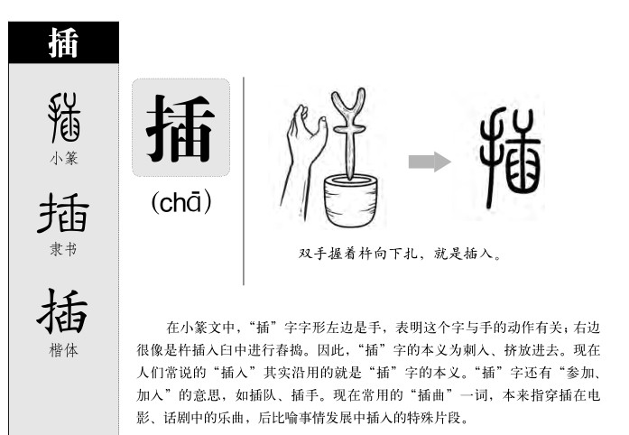 插字字源字形