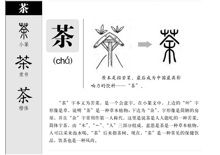茶字字源字形