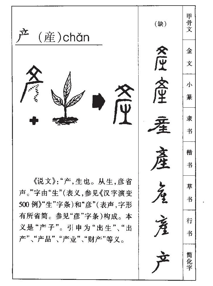 产字字源字形