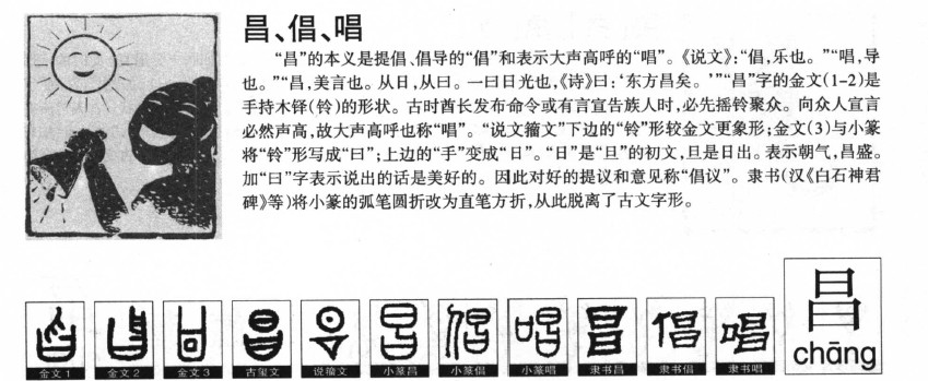昌字字源字形