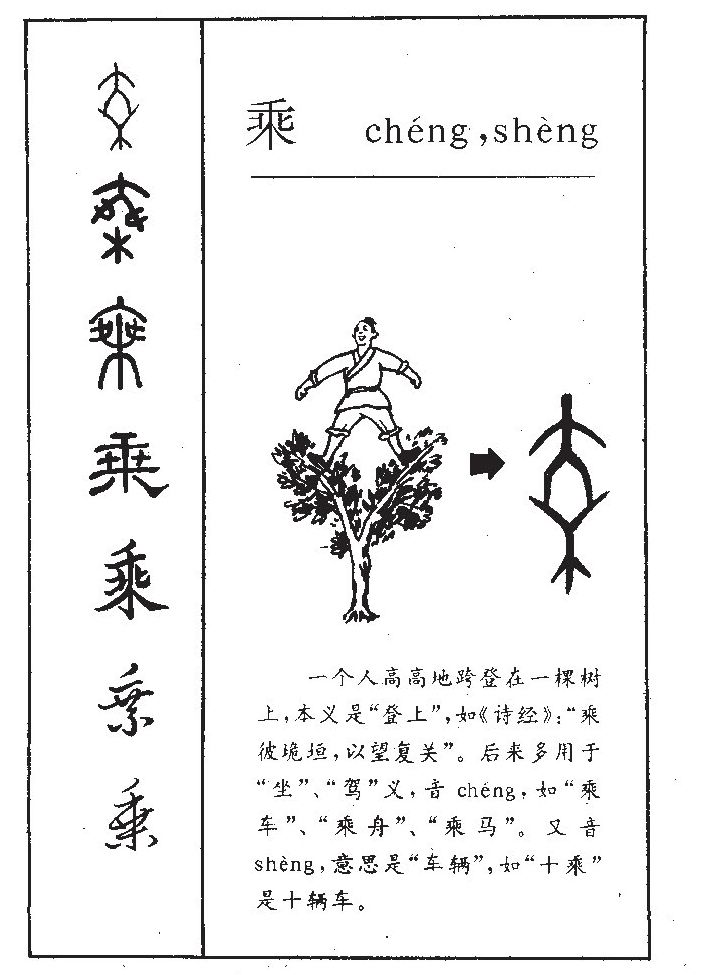 乘字字源字形