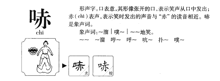 哧字字源字形