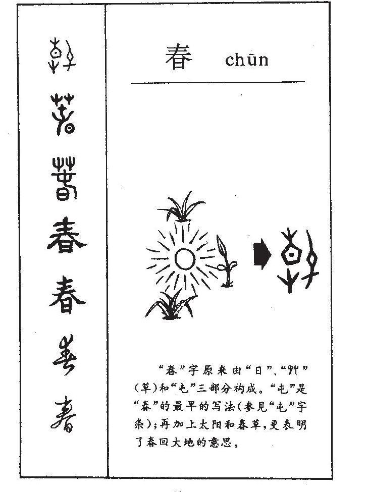 春字字源字形