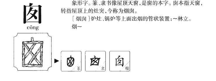 囱字字源字形