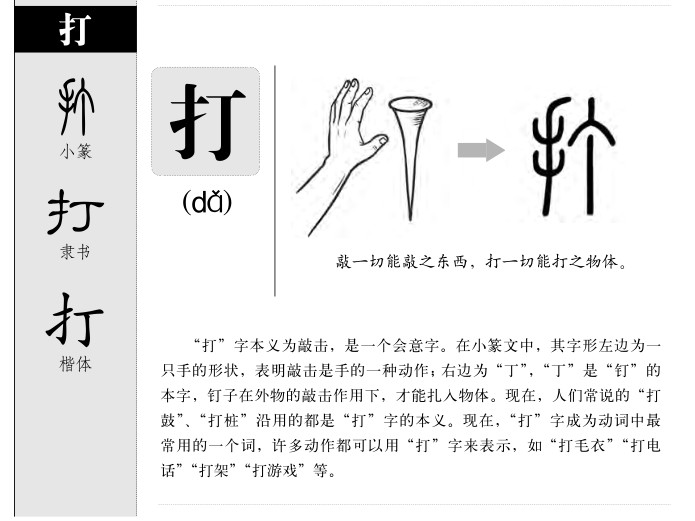 打字字源字形