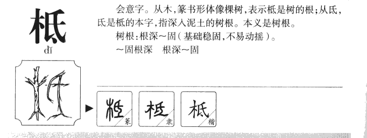 柢字字源字形