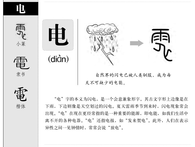 电字字源字形