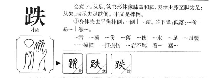 跌字字源字形