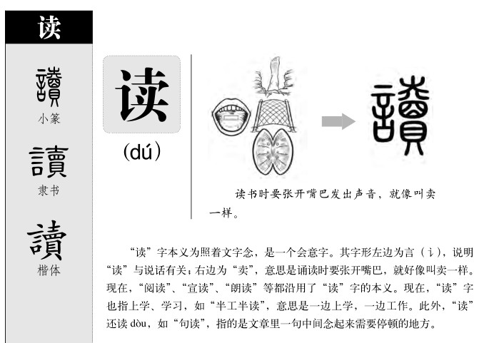 读字字源字形