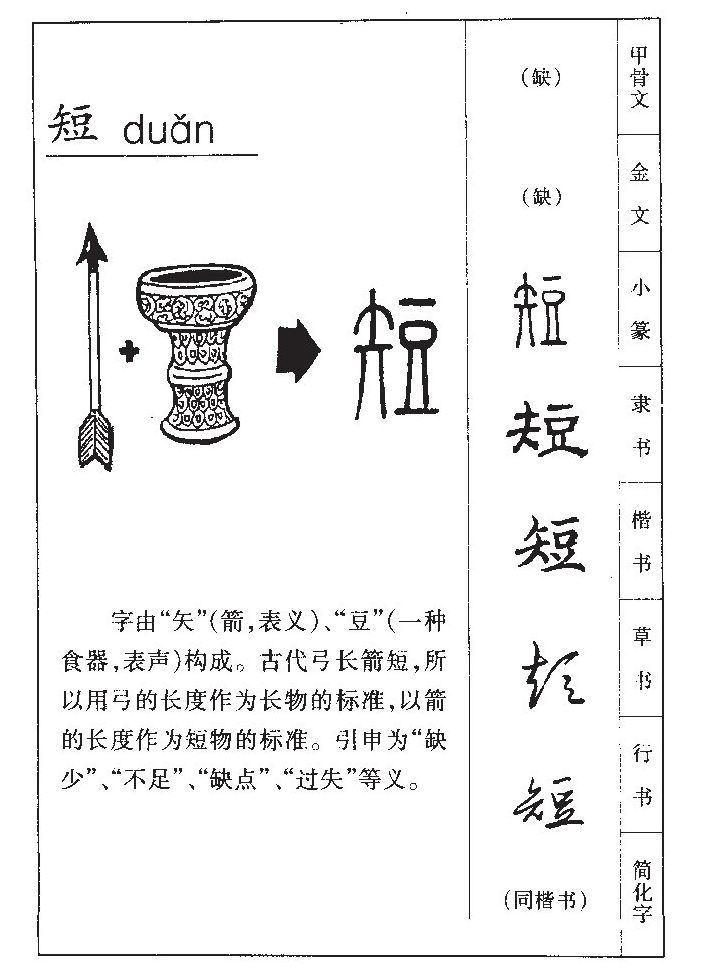 短字字源字形