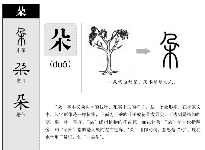 朵字字源字形