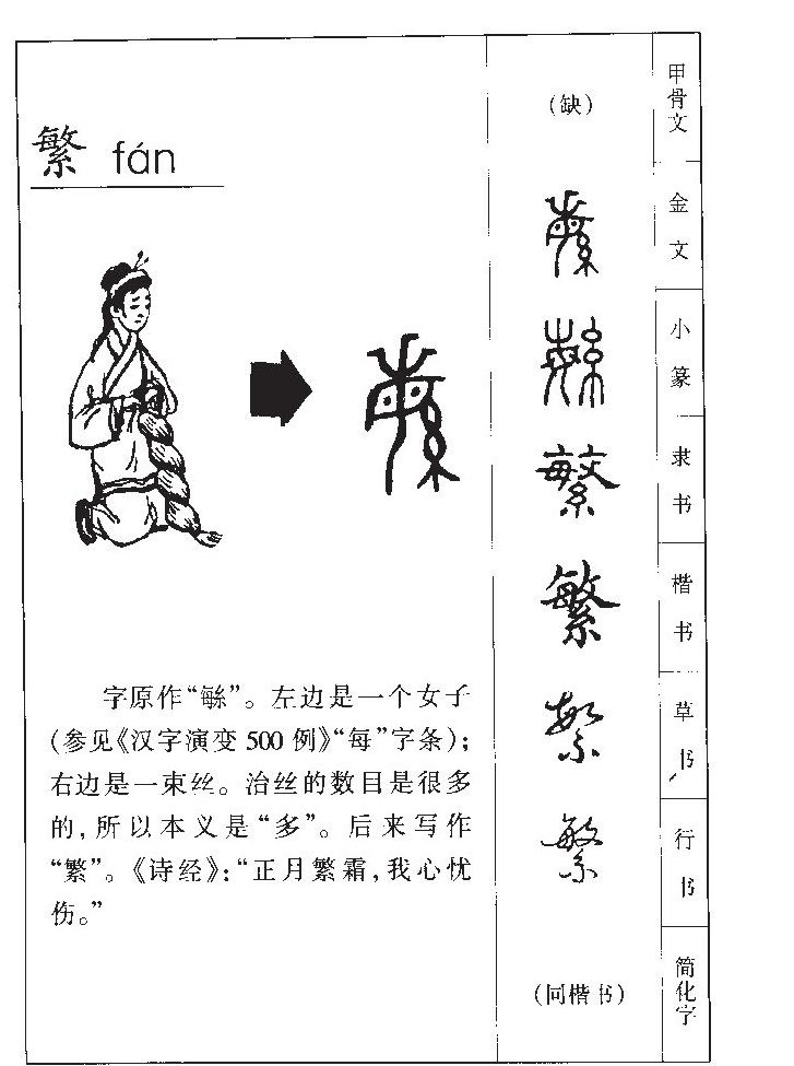 繁字字源字形