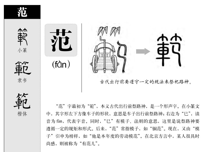 范字字源字形