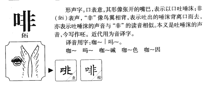 啡字字源字形
