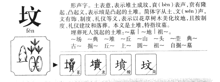 坟字字源字形