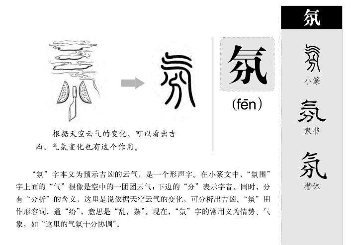 氛字字源字形