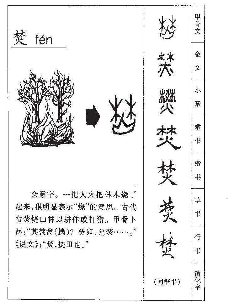 焚字字源字形