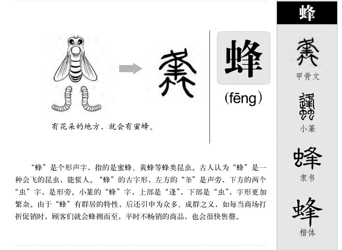 蜂字字源字形