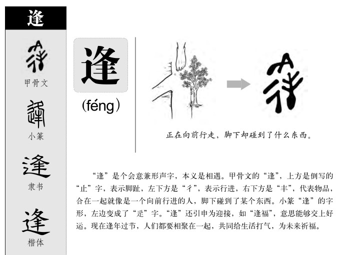 逢字字源字形
