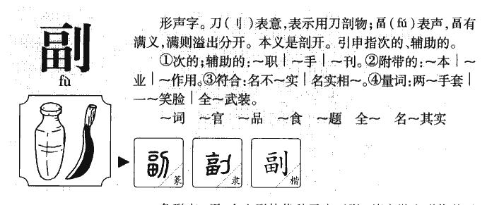 副字字源字形