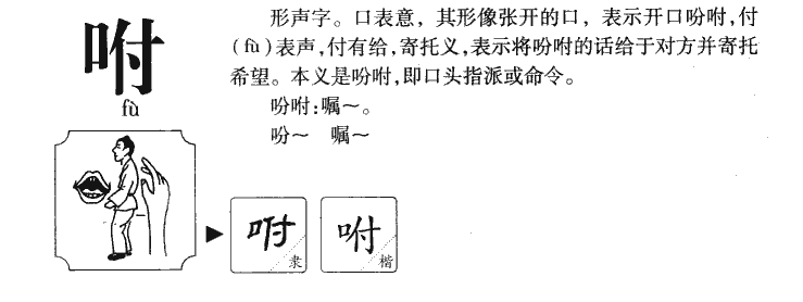 咐字字源字形