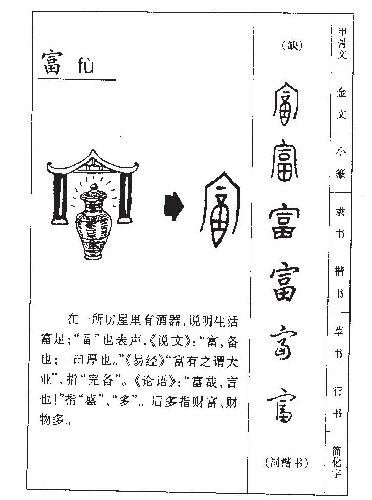 富字字源字形
