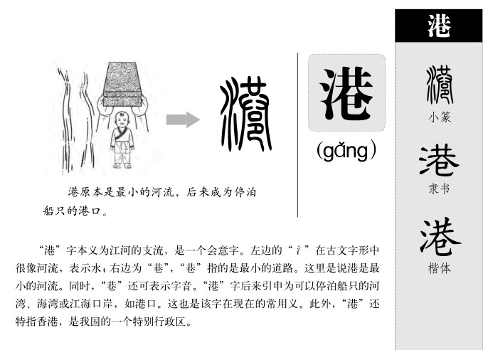 港字字源字形