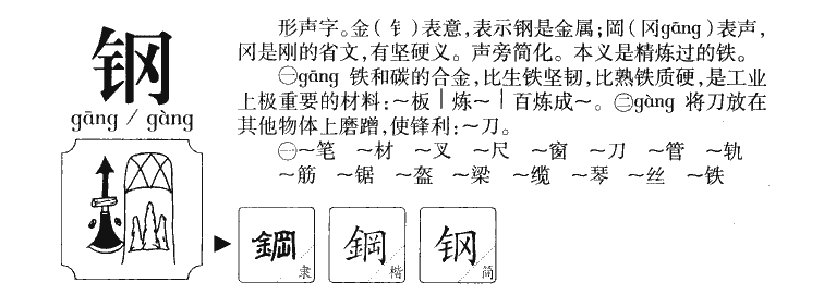 钢字字源字形