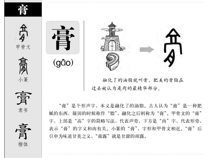膏字字源字形