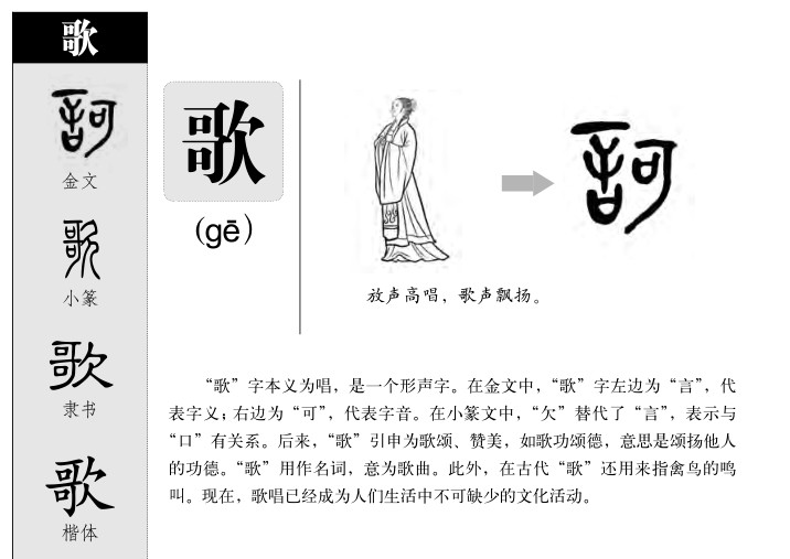 歌字字源字形