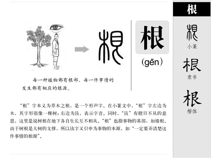 根字字源字形