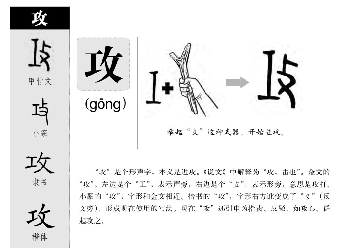 攻字字源字形