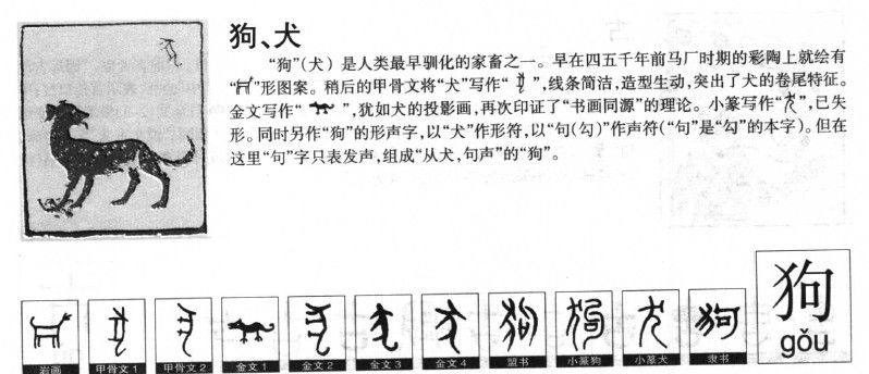 狗字字源字形