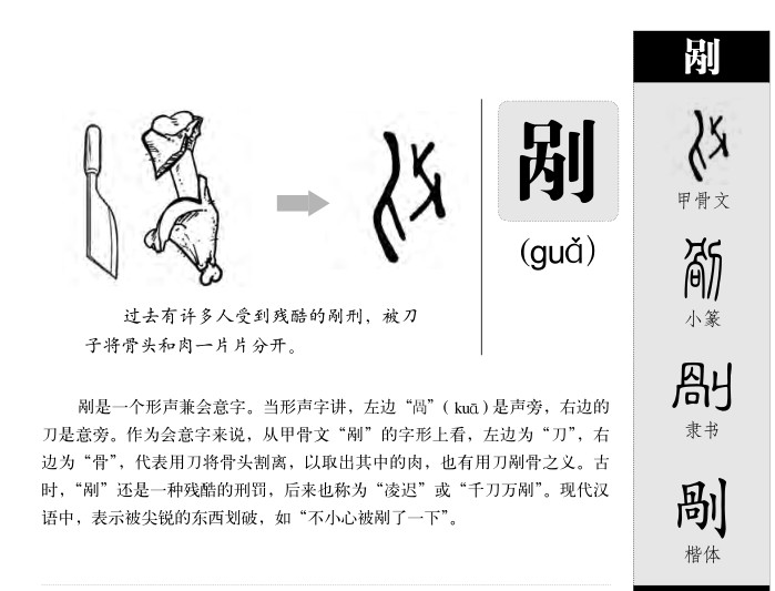 剐字字源字形
